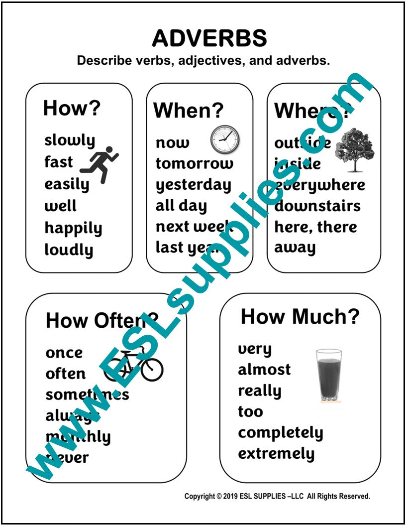 English Class By Prof Ramn Guerra Adverb Chart