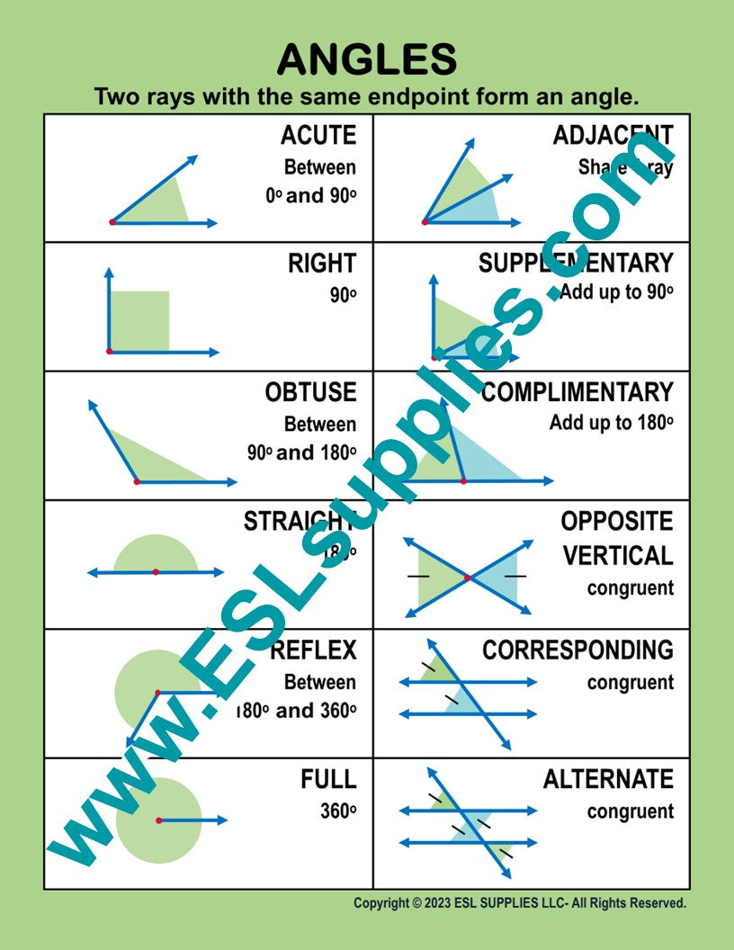 Angles Math Education Classroom Poster Chart – ESL Supplies LLC