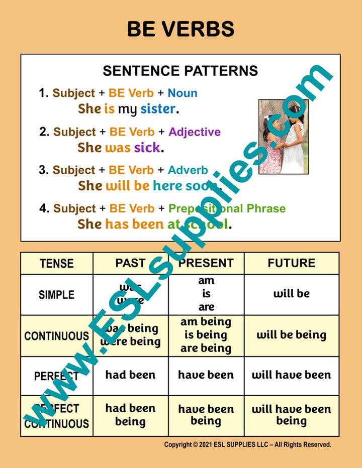 BE Verbs ESL Classroom Anchor Chart Poster