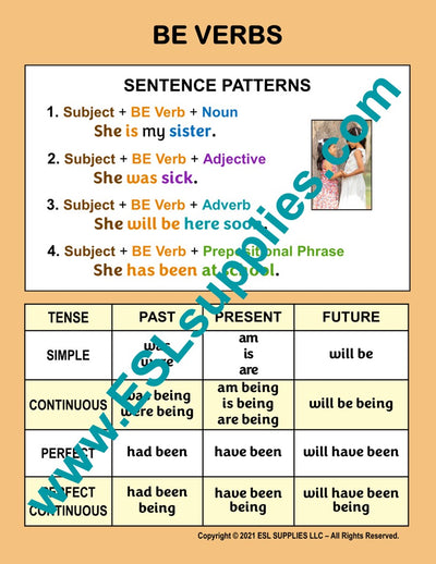Be Verbs ESL English Language Classroom Poster Chart