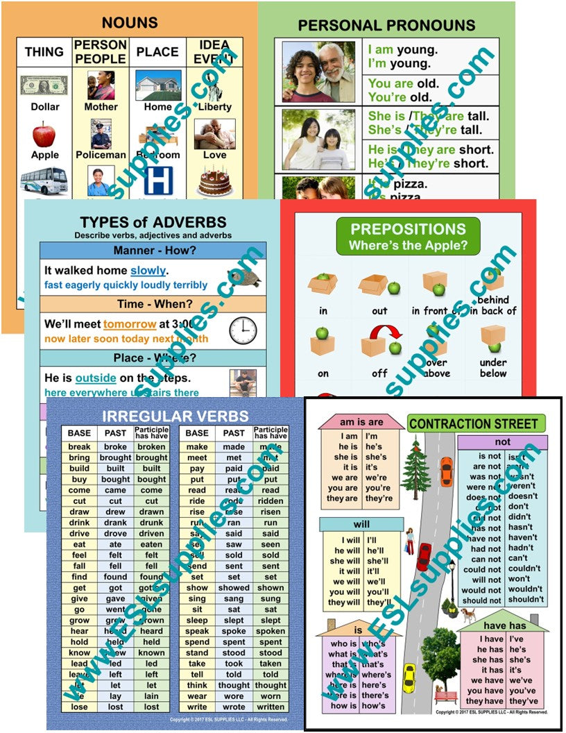 basic Grammar Set ESL Classroom Anchor Chart Poster