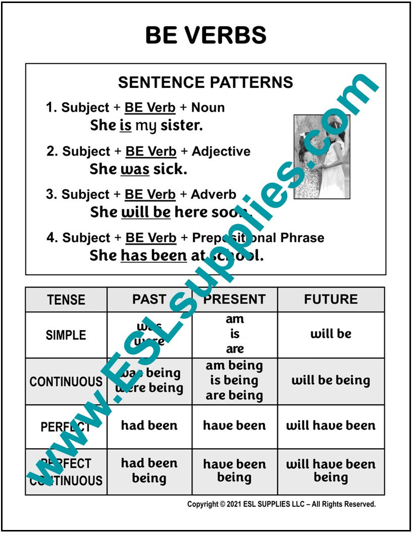 Be Verbs ESL ELD English Language Classroom Poster Chart ESL