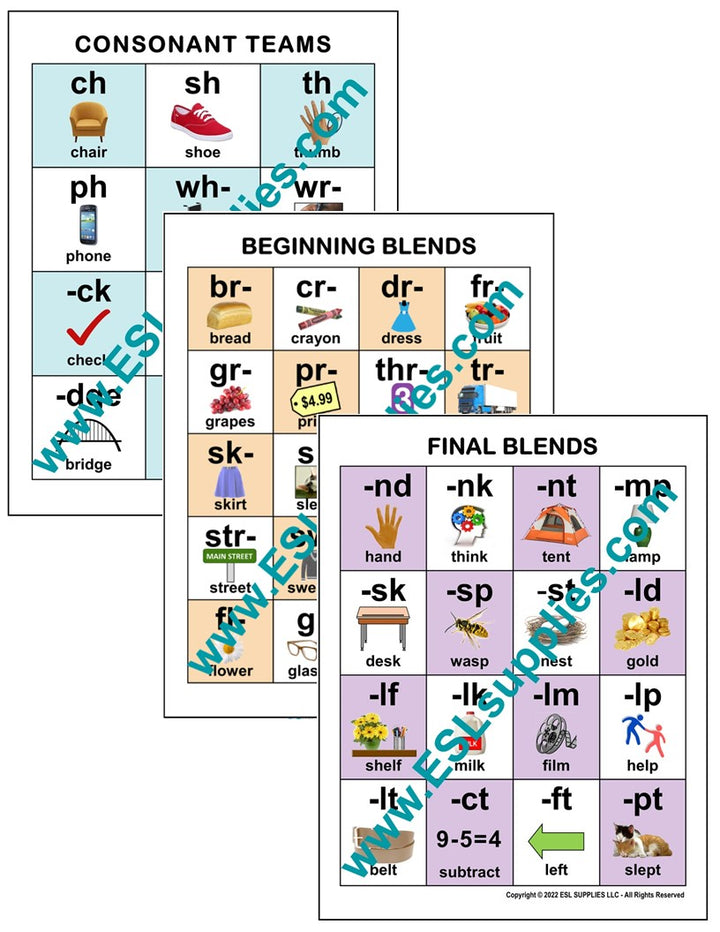 Consonant Clusters ESL  Classroom Anchor Chart Poster