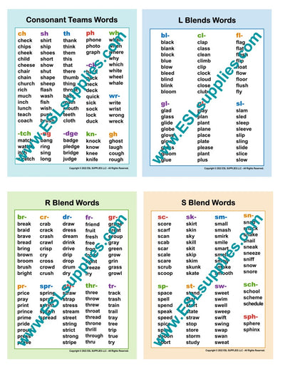 Consonant Clusters Word Lists ESL Classroom Anchor Chart Poster
