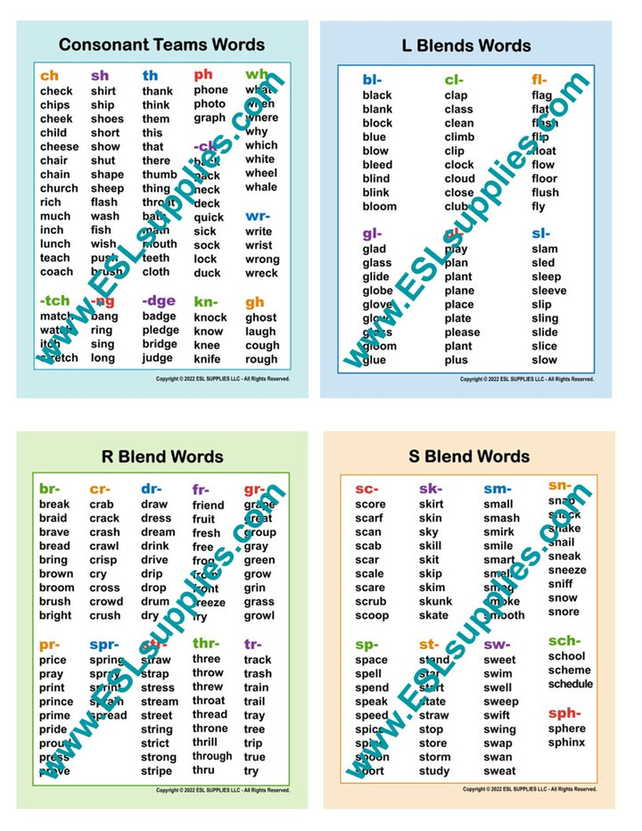 Consonant Cluster Word Lists ESL Classroom Anchor Chart Poster Set
