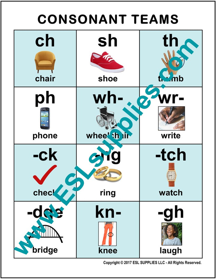 Consonant Teams ESL Classroom Anchor Chart Poster