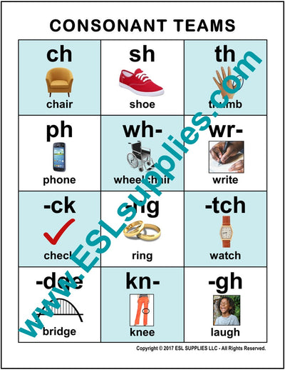 Consonant Teams ESL Classroom Anchor Chart Poster