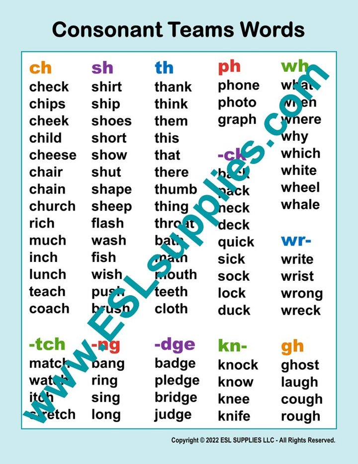 Consonant Teams Word Lists ESL Classroom Anchor Chart Poster