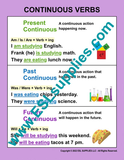 Continuous Verbs ESL Classroom Anchor Chart Poster