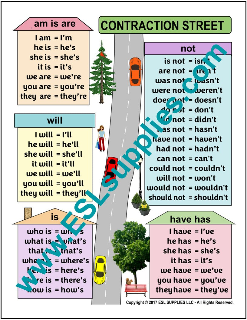 Contraction Street ESL Classroom Anchor Chart Poster
