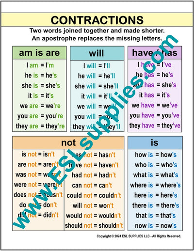 Contractions ESL Classroom Anchor Chart Poster