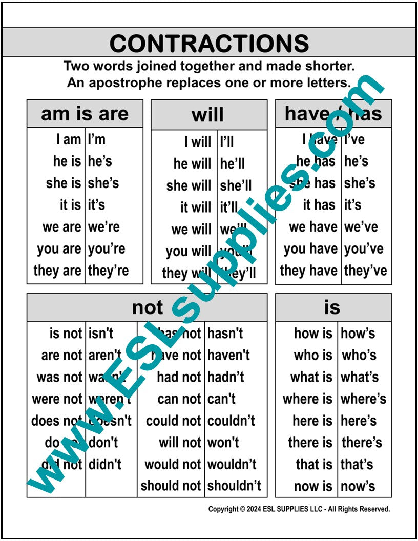 Contraction Chart Language Contractions- ESL ELD English Language Grammar Classroom Poster Chart ...