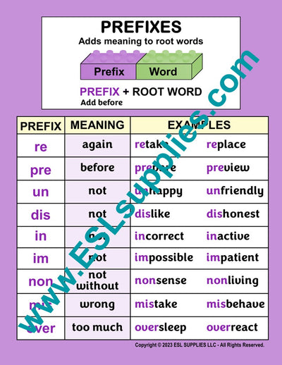 Prefixes ESL Classroom Anchor Chart Poster