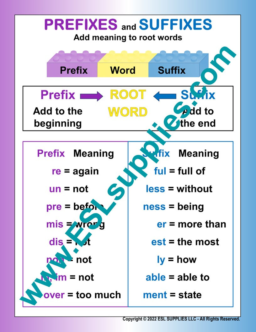 Prefixes and Suffixes ESL Classroom Anchor Chart Poster