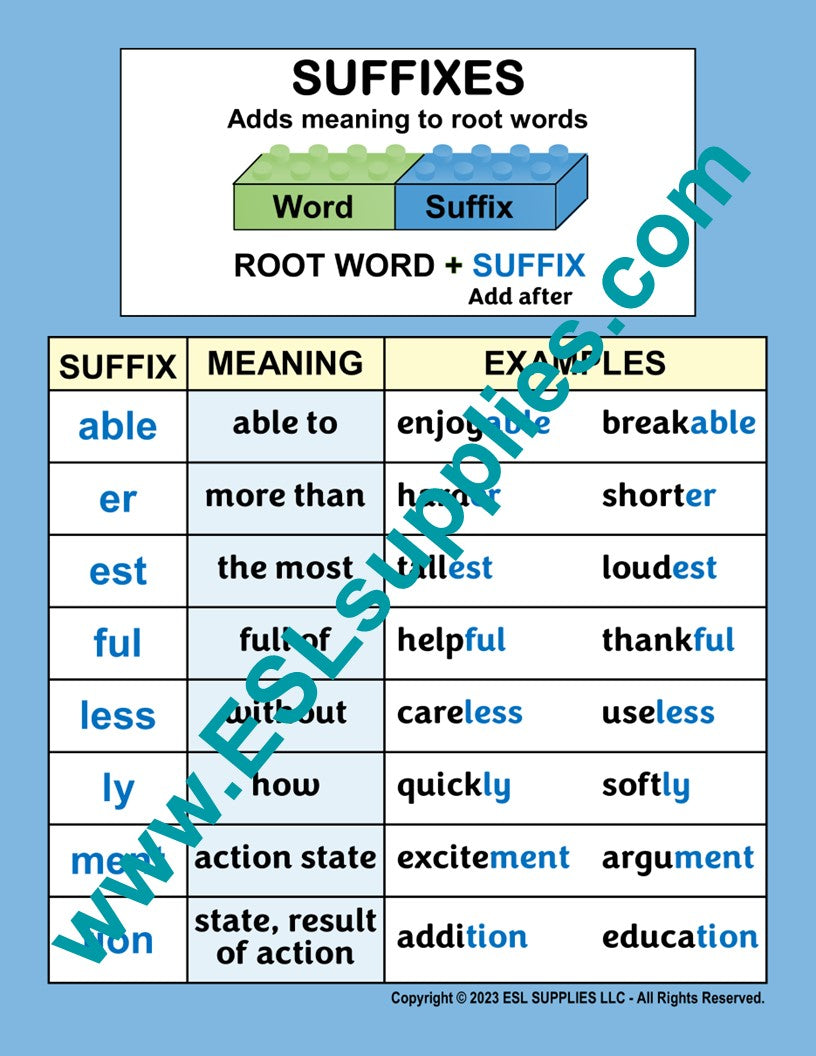 Suffixes ESL Classroom Anchor Chart Poster