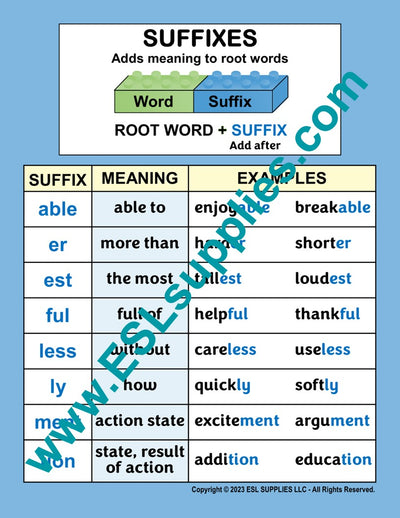 Suffixes ESL Classroom Anchor Chart Poster