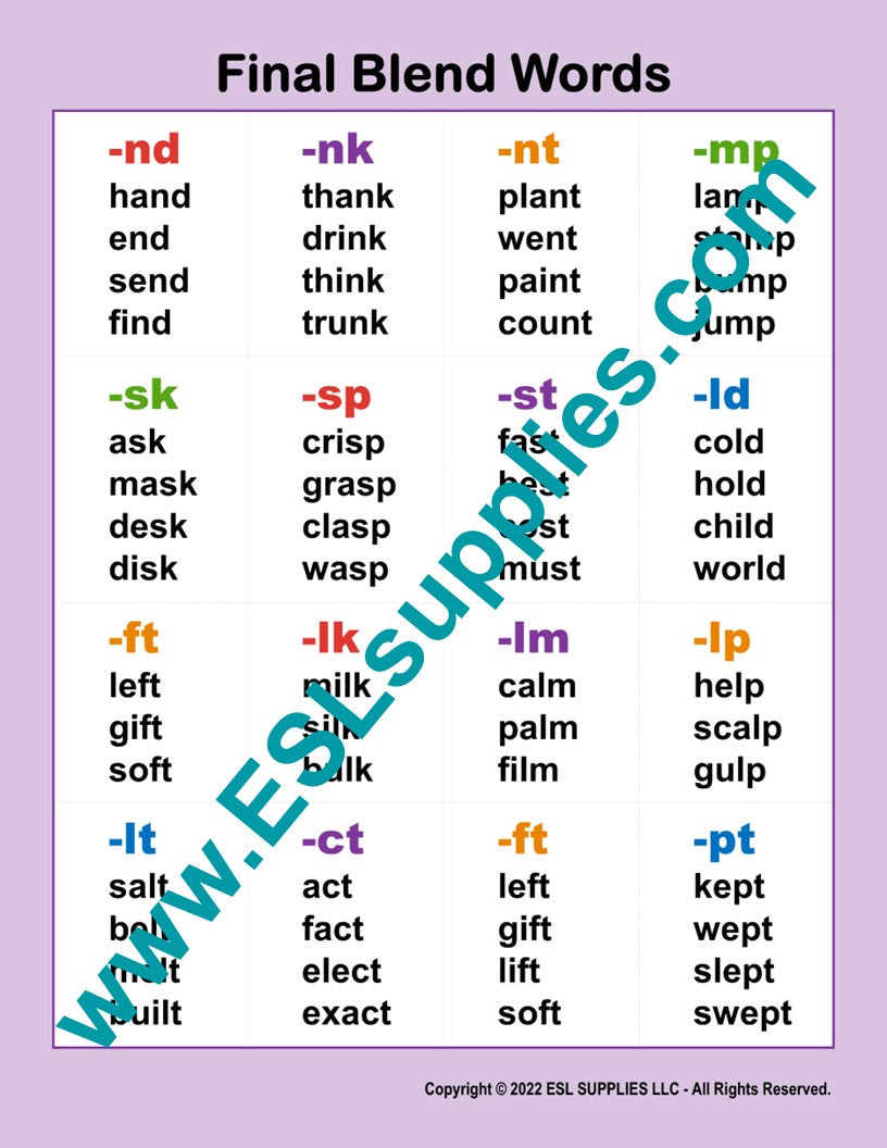 Final Blends Word List ESL Classroom Anchor Chart Poster