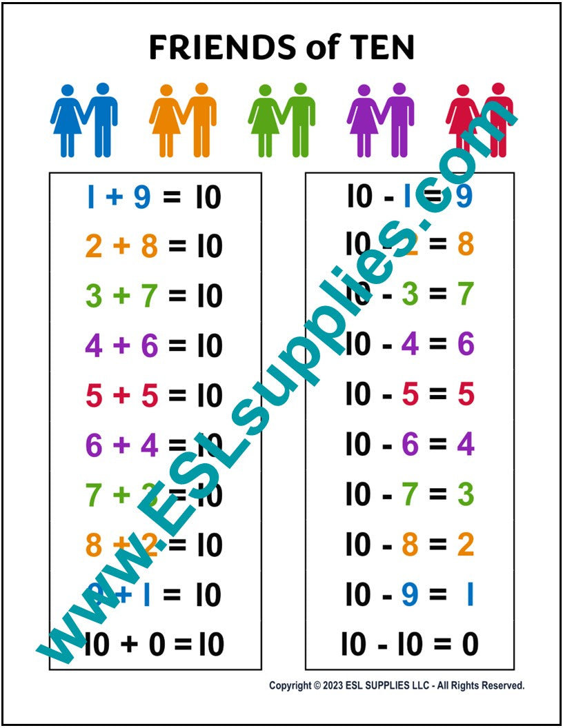 Friends of Ten Math Classroom Anchor Chart Poster