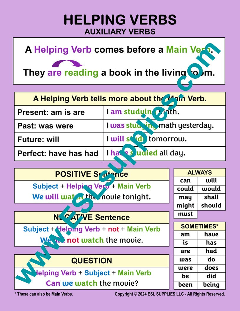 Helping Verbs ESL English Chart Poster