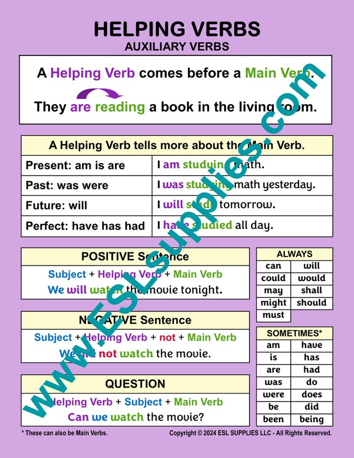 Helping  Verbs  ESL English Anchor Chart Poster