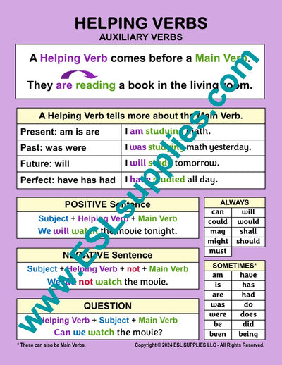 Helping Verbs ESL English Chart Poster