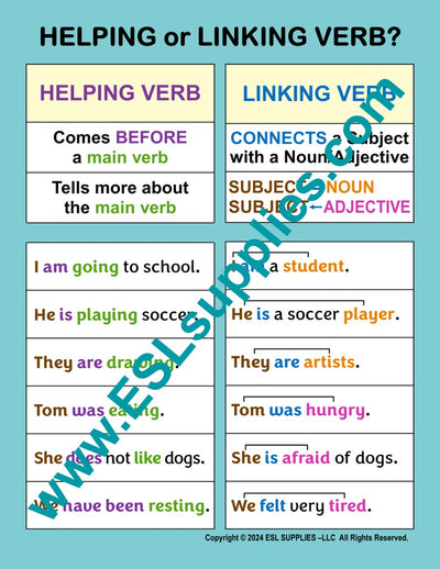 Helping or Linking Verb ESL English Anchor Chart Poster