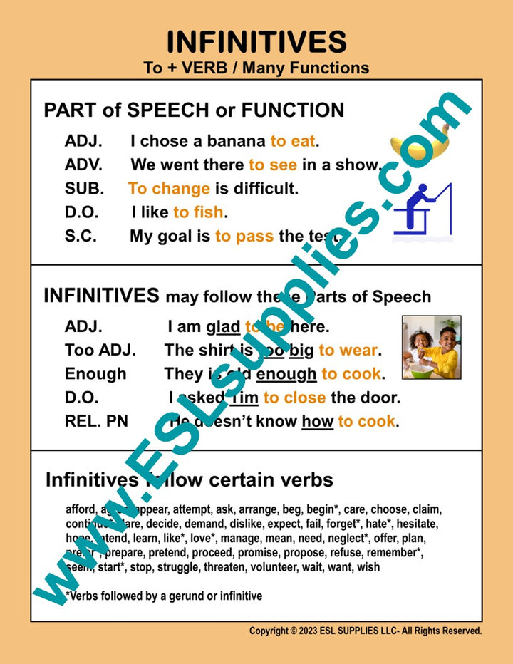 Infinitives SL English Language Classroom Poster Charts