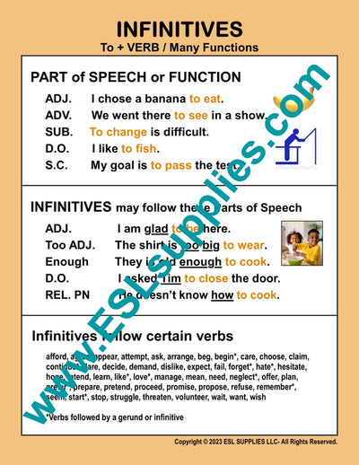 Infinites ESL English Language Classroom Poster Charts