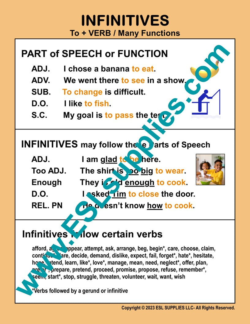 Infinitives ESL English Grammar Classroom Poster Charts