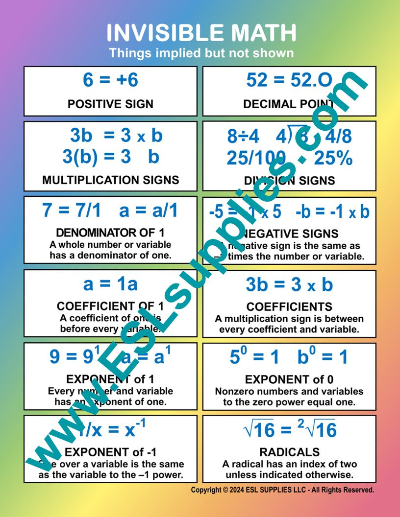 Invisible Math -Education Classroom Poster Chart – ESL Supplies LLC