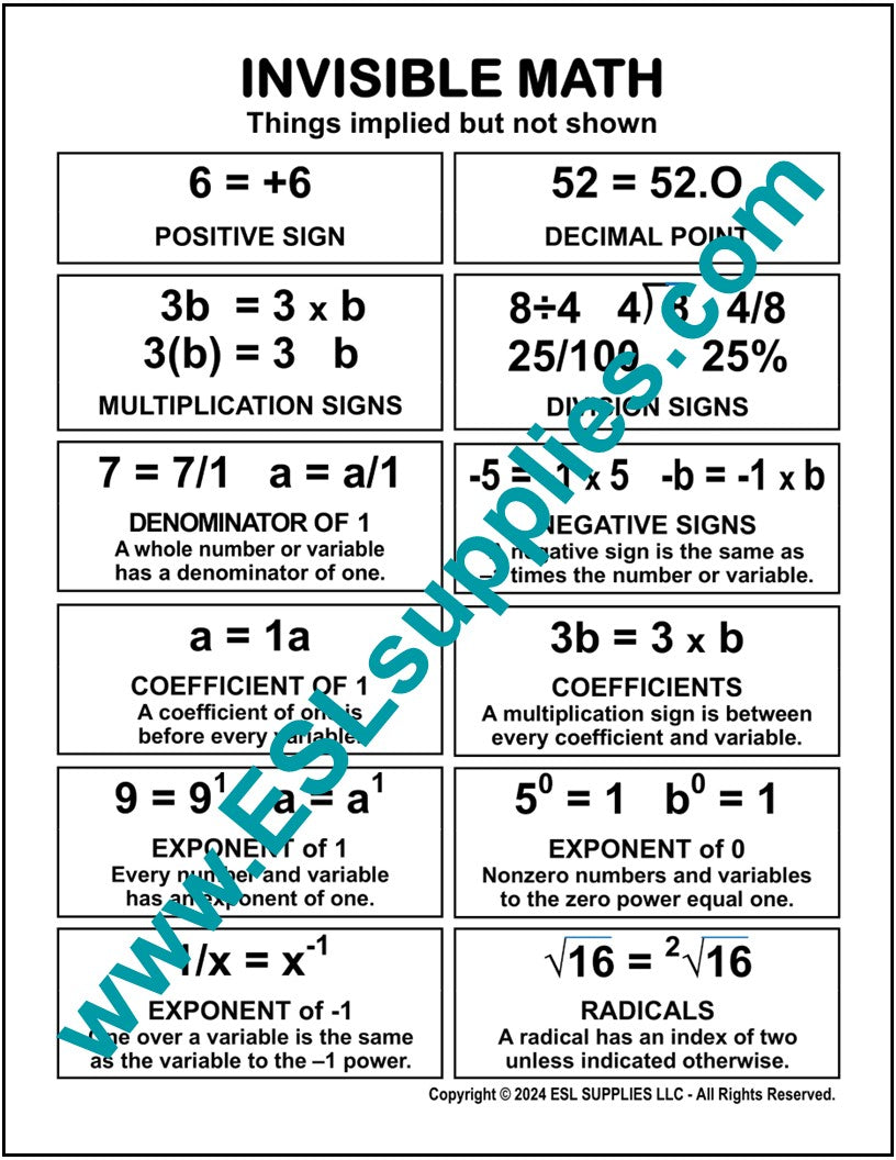 Invisible Math -Education Classroom Poster Chart – ESL Supplies LLC