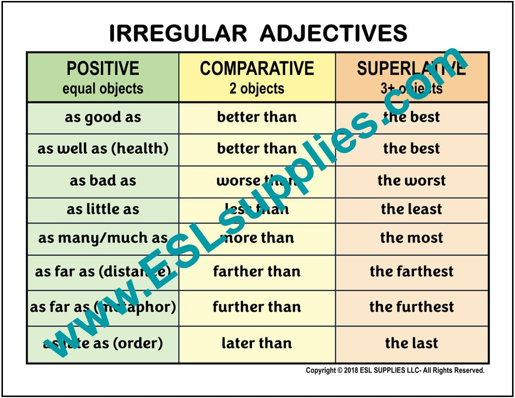 Irregular Adjectives ESL English Grammar Classroom Chart Poster