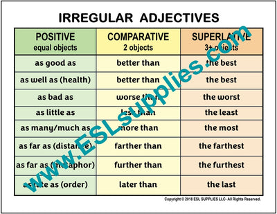Irregular Adjectives ESL PosterPersonal Pronouns ESL English Grammar Classroom  Chart Poster