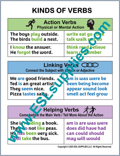 Kinds of Verbs ESL English Anchor Chart Poster