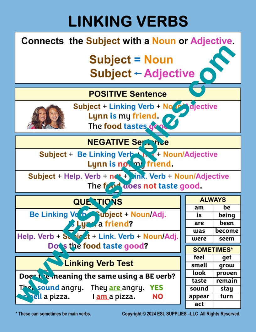 Linking Verbs  Verb ESL English Anchor Chart Poster