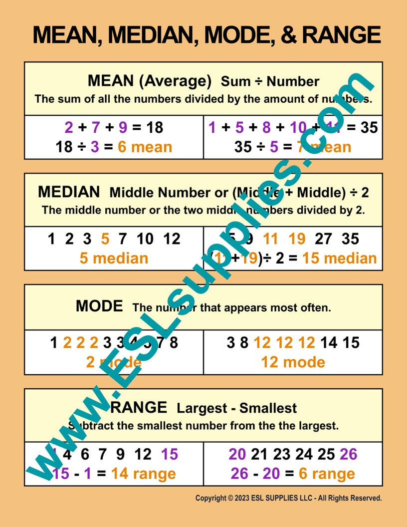 Mode X Math Sign Mean, Median, Mode, Range Math Education Classroom Poster Chart – ESL ...