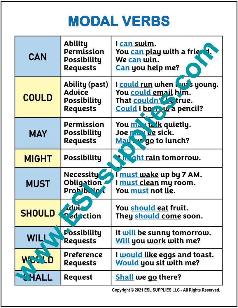 Modal Verbs- ESL ELD English Grammar Education Classroom Poster Chart ...