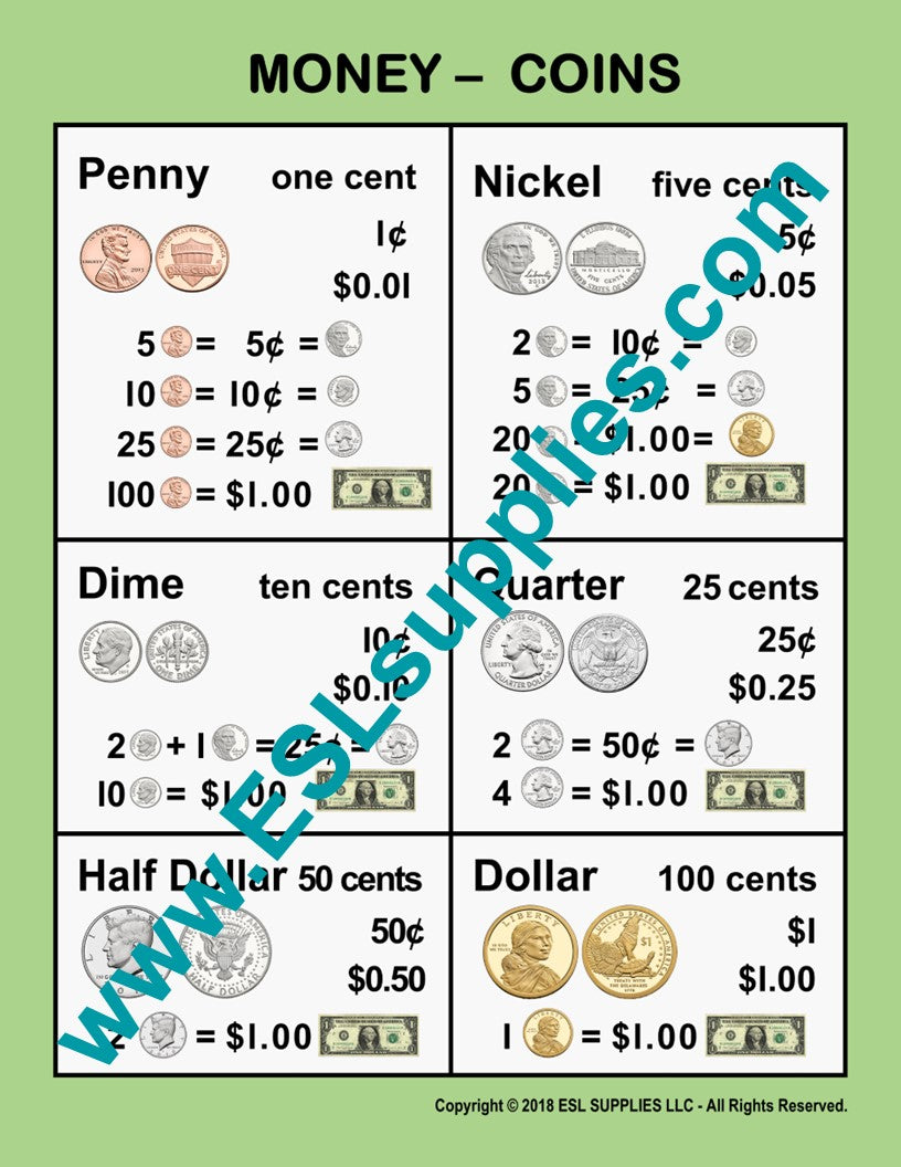 Money ESL Classroom Anchor Charts Poster