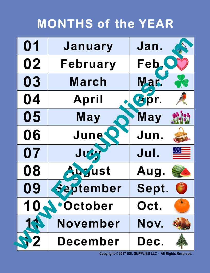 Months  ESL Classroom Anchor Chart Poster