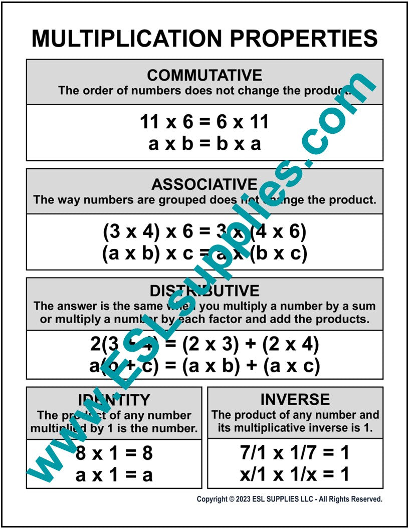 Multiplication Properties Math Education Classroom Poster Chart ESL
