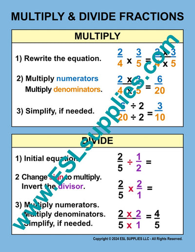 Multiply Divide Fractions Math Classroom Anchor Chart Poster