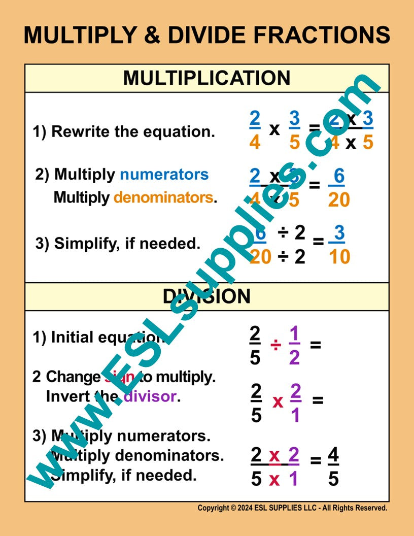 Add / Subtract Fractions Different Denominator MATH Poster Classroom ...