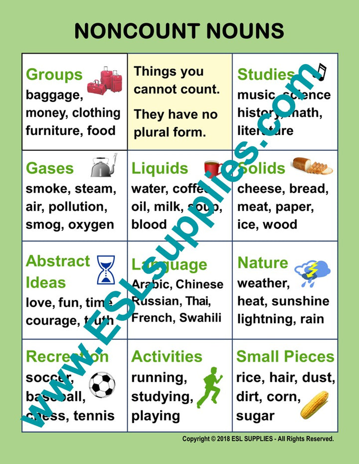 Noncount Nouns ESL English Grammar Classroom Poster Chart