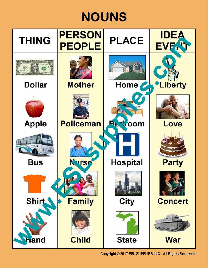 Nouns ESL Classroom Anchor Chart Poster 