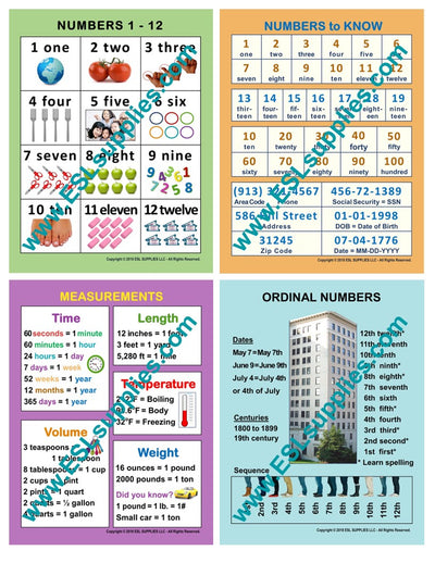 Number Set ESL Classroom Anchor Chart Poster