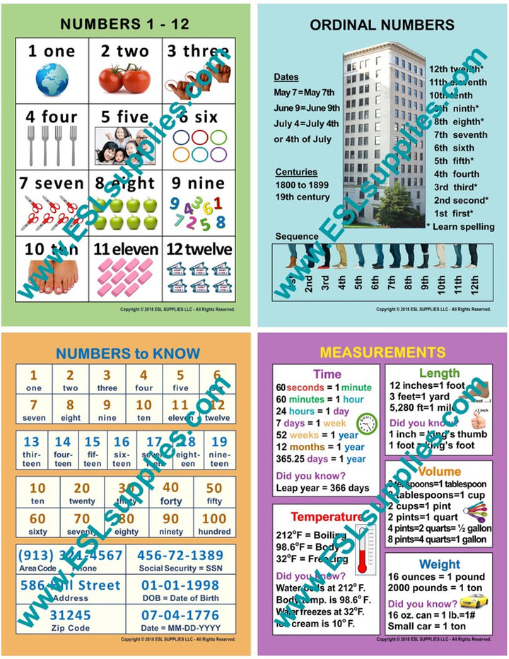Number Set ESL Classroom Anchor Chart Poster