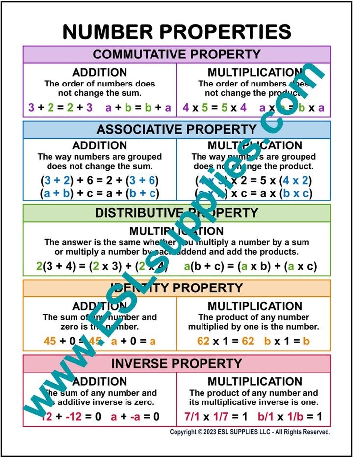 Multiplication Properties