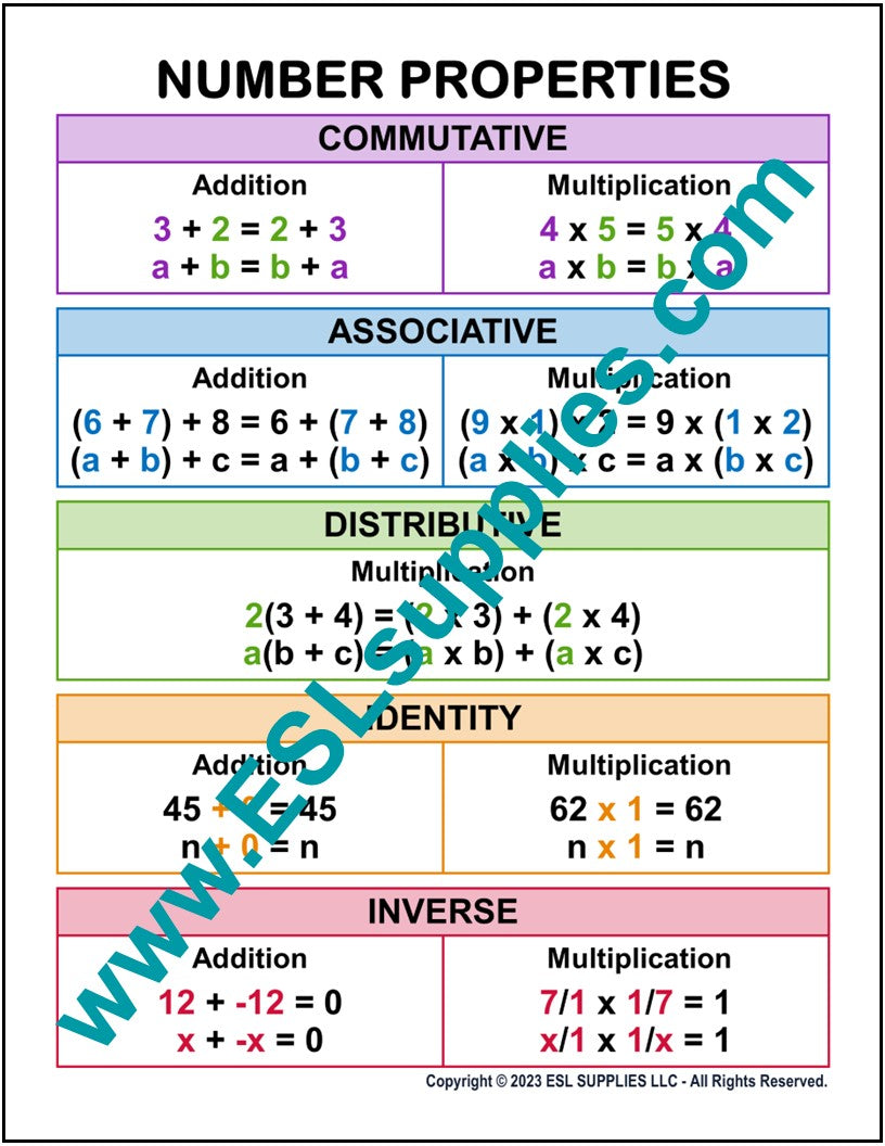 Number Properties Math Education Classroom Poster Chart – ESL Supplies LLC