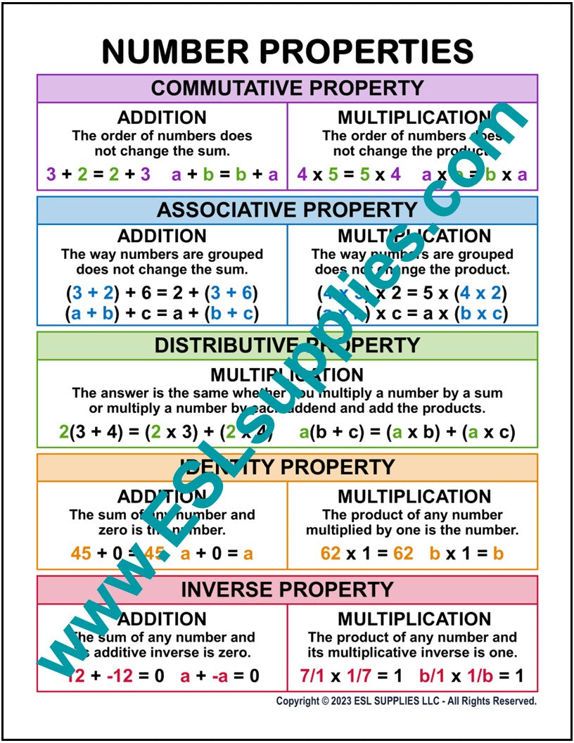 Addition Properties