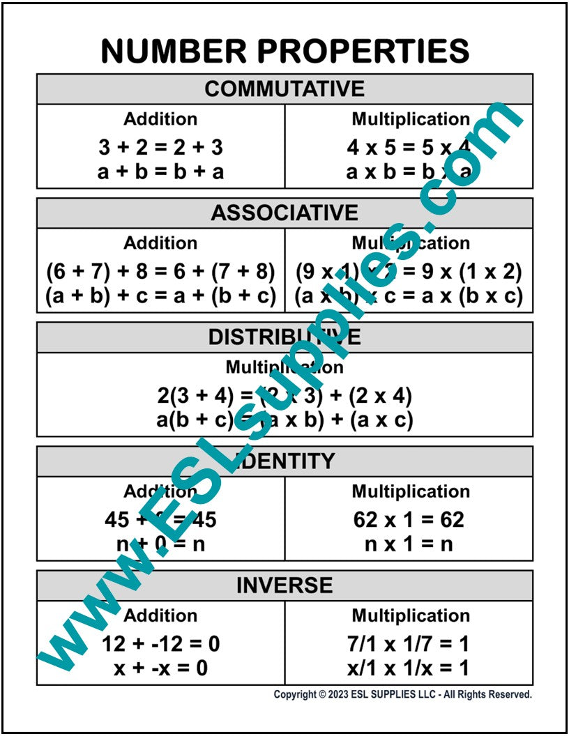 Number Properties Math Education Classroom Poster Chart – ESL Supplies LLC